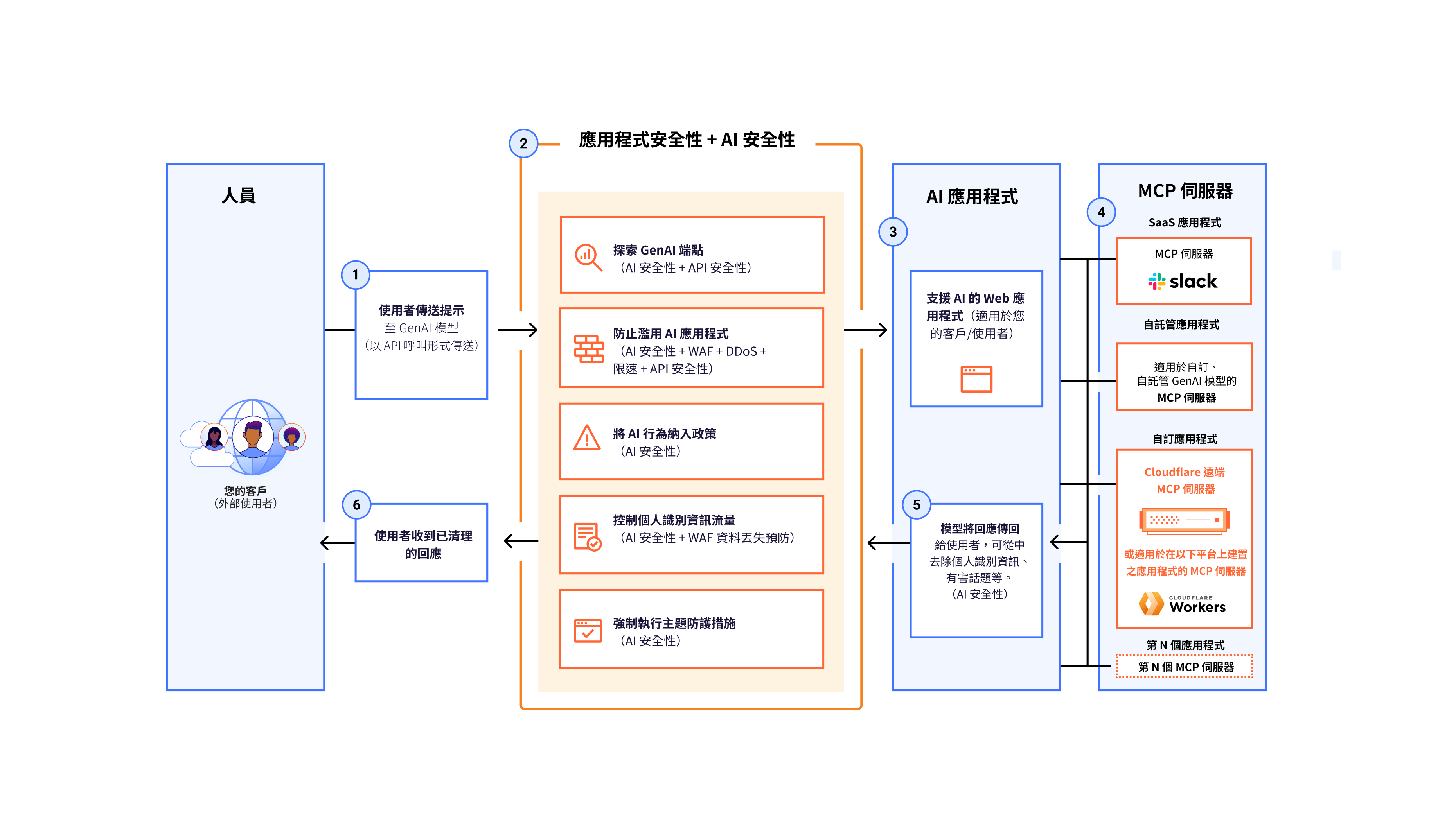 firewall for ai