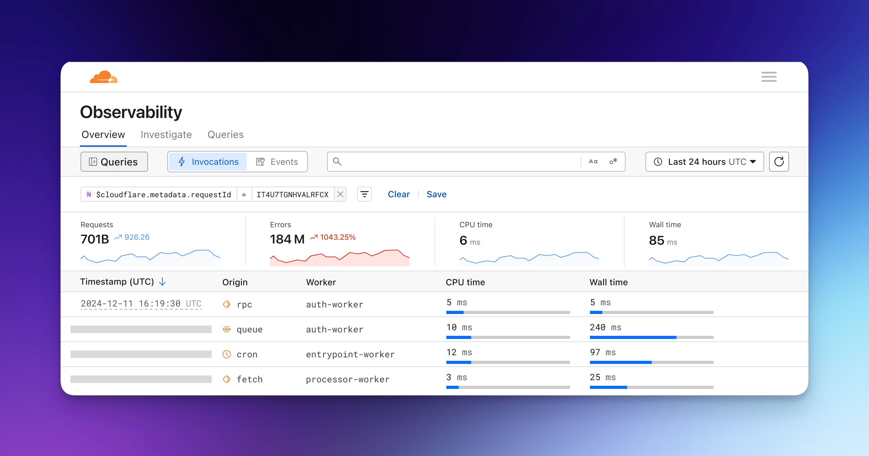 Screenshot des Observability-Dashboards