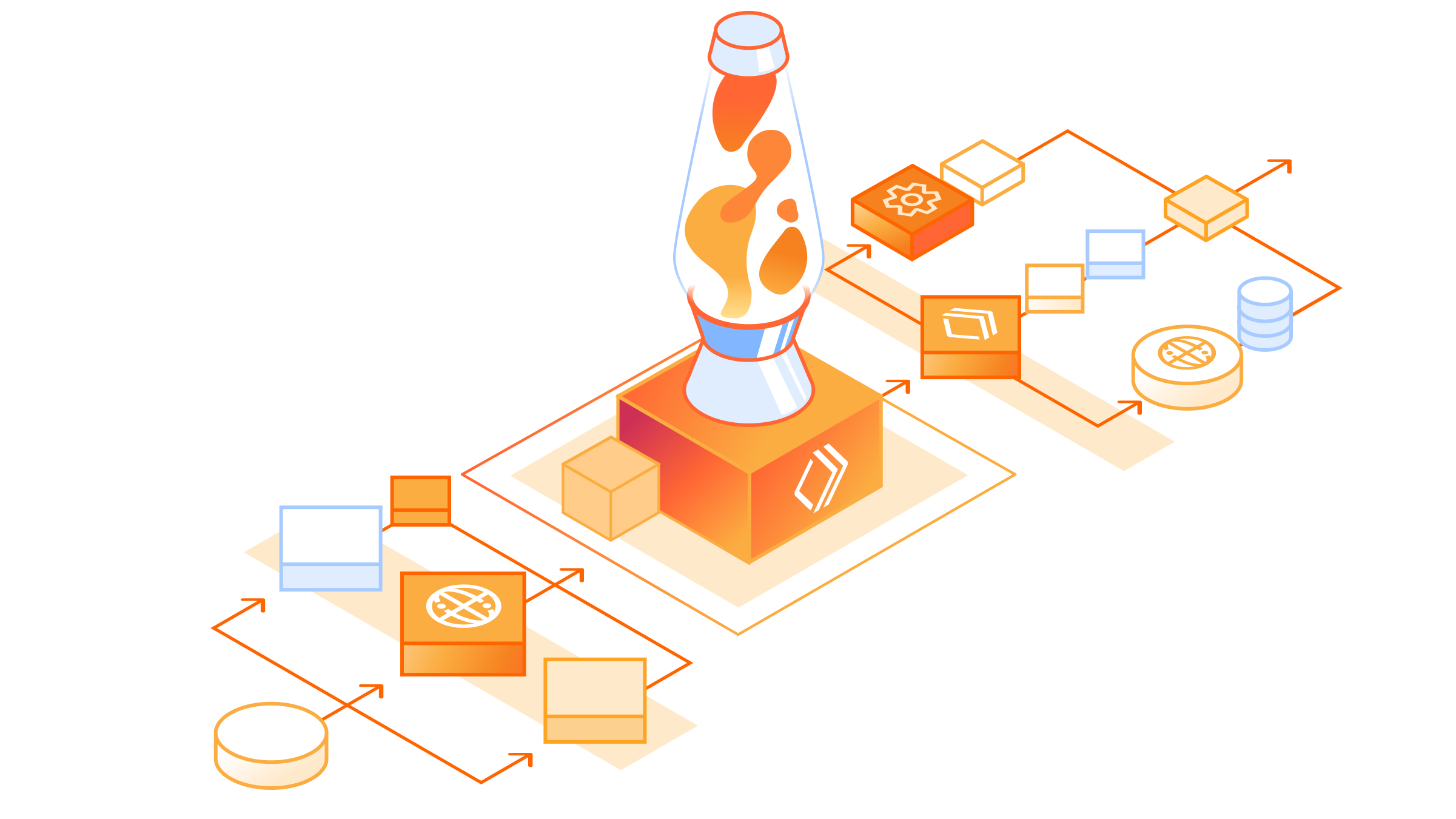 Illustration : développez des applications durables