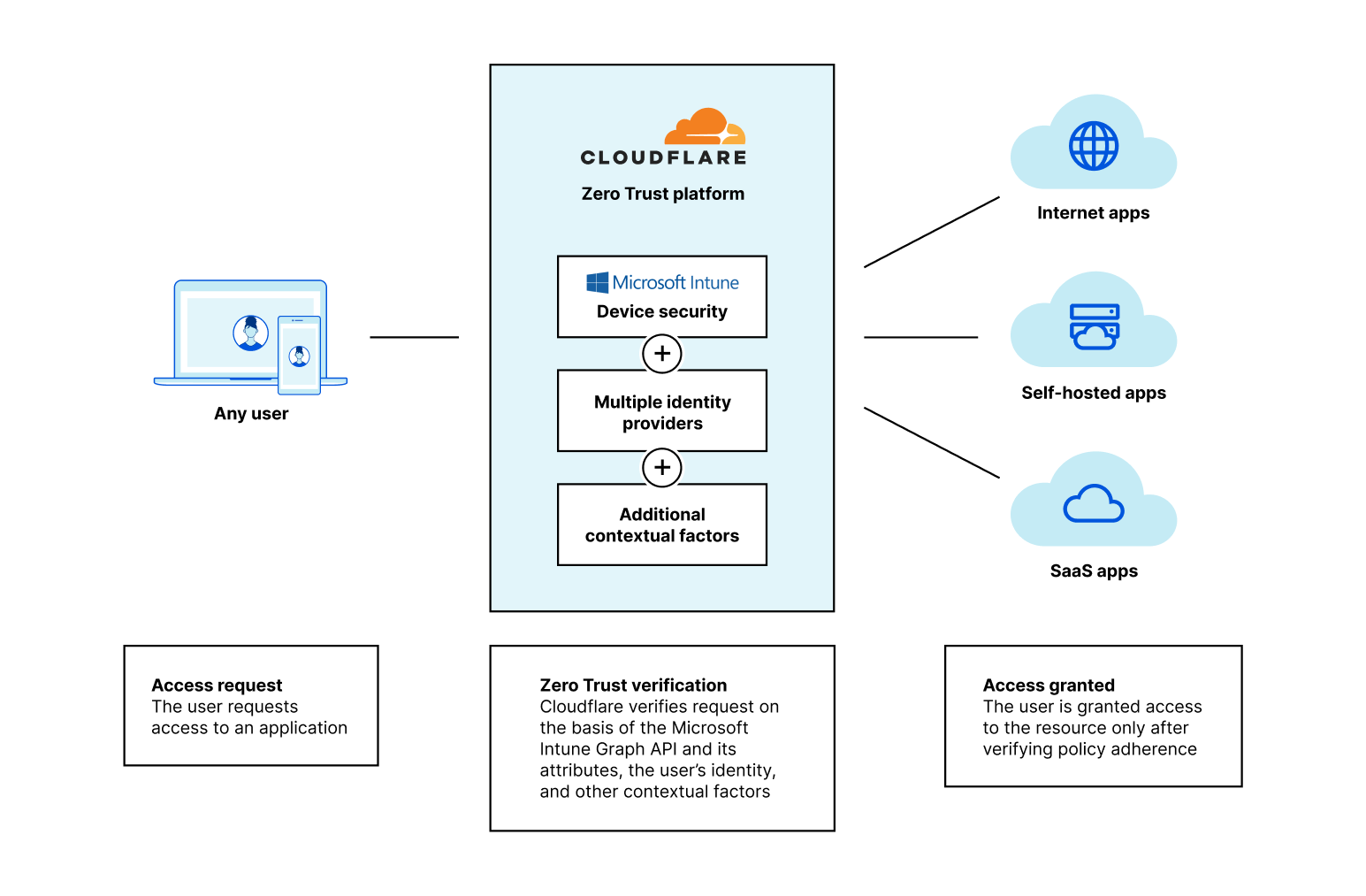 microsoft intune graph