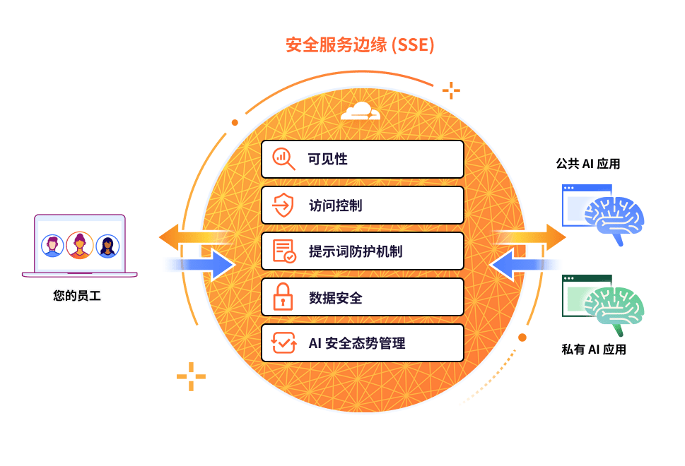 SSE - 示意图