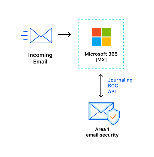 365 diagram