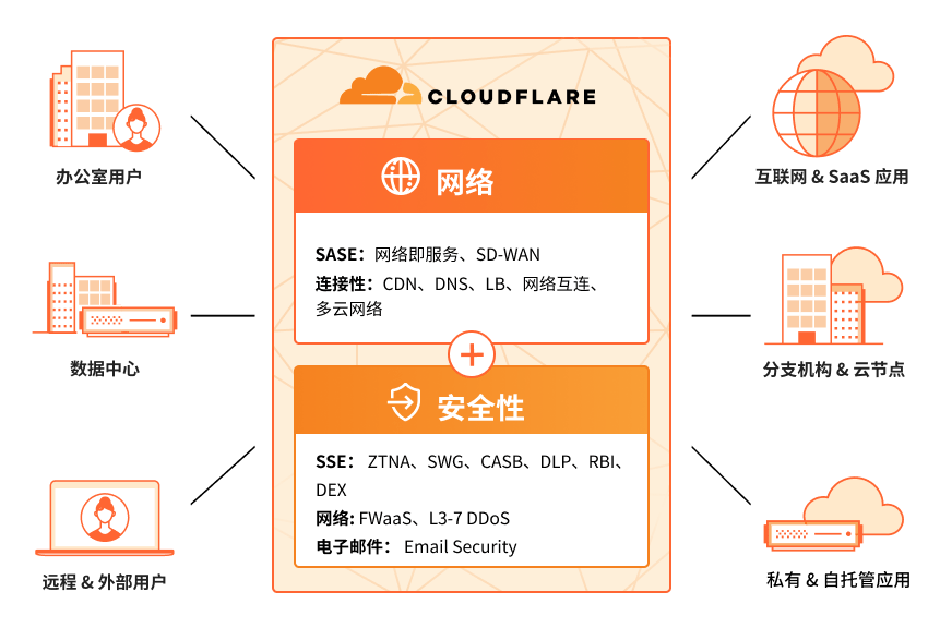 现代化网络工作原理图