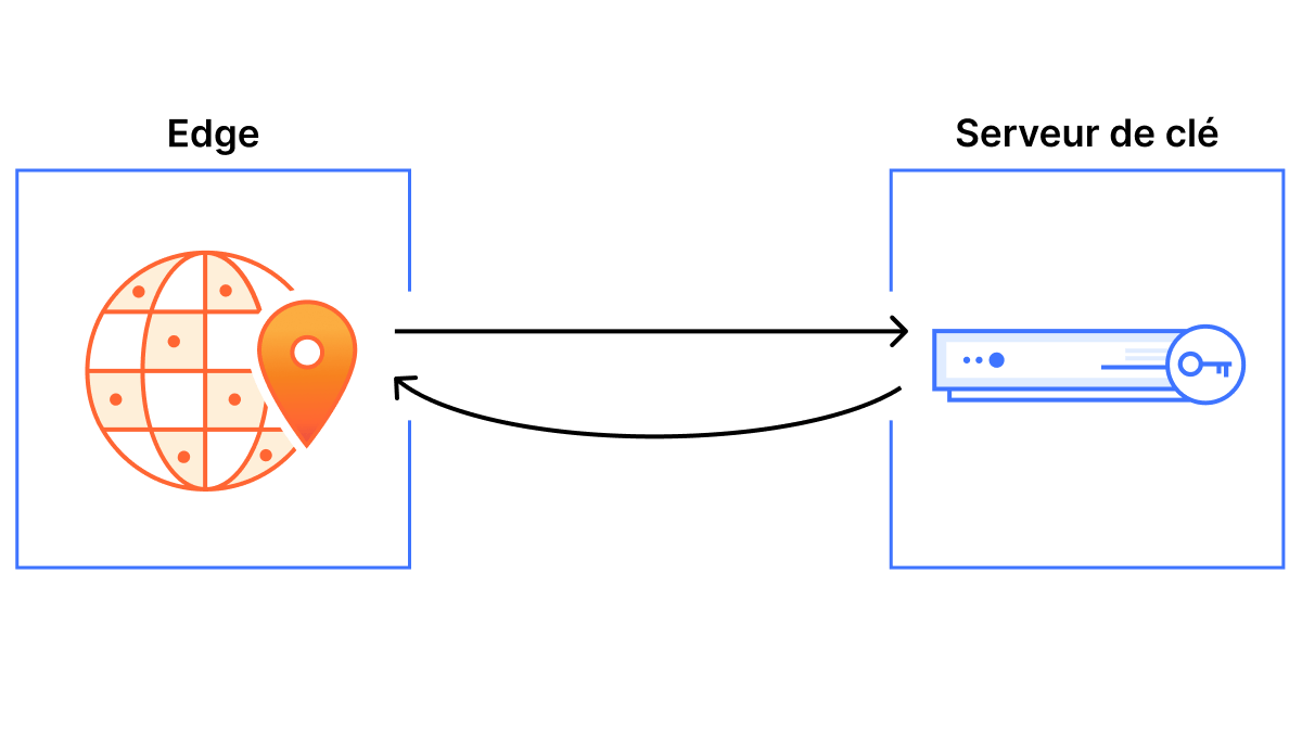 SSL sans clé — Visuel principal — Image